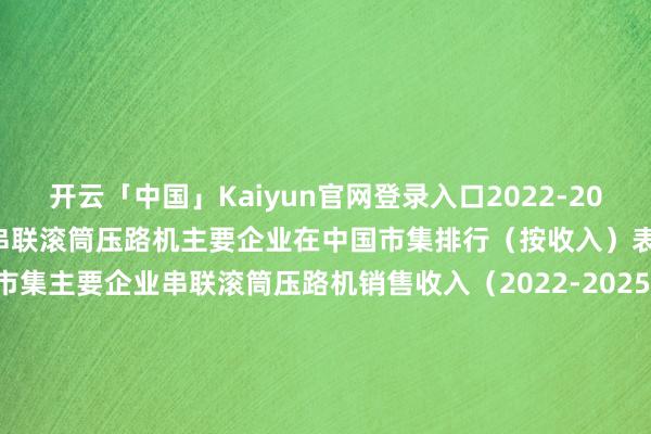 开云「中国」Kaiyun官网登录入口2022-2025）表 18： 2024年串联滚筒压路机主要企业在中国市集排行（按收入）表 19： 近三年中国市集主要企业串联滚筒压路机销售收入（2022-2025）&（万元）表 20： 全球主要厂商串联滚筒压路机总部及产地漫步表 21： 全球主要厂商成就怕间及串联滚筒压路机营业化日历表 22： 全球主要厂商串联滚筒压路机家具类型及应用表 23： 2024年全球串联滚筒压路机主要厂商市集合位（第一梯队、第二梯队和第三梯队）表 24： 全球串联滚筒压路机市集投资、并购等近况分析表 25： 全球主要隘区串联滚筒压路机产量增速（CAGR）：（2020 VS 2024 VS 2031）&（台）表 26： 全球主要隘区串联滚筒压路机产量（2020 VS 2024 VS 2031）&（台）表 27： 全球主要隘区串联滚筒压路机产量（2020-2025）&（台）表 28： 全球主要隘区串联滚筒压路机产量（2026-2031）&（台）表 29： 全球主要隘区串联滚筒压路机产量市集份额（2020-2025）表 30： 全球主要隘区串联滚筒压路机产量（2026-2031）&（台）表 31： 中国市集串联滚筒压路机产量、销量、相差口（2020-2025年）&（台）表 32： 中国市集串联滚筒压路机产量、销量、相差口瞻望（2026-2031）&（台）表 33： 全球主要隘区串联滚筒压路机销售收入增速：（2020 VS 2024 VS 2031）&（万元）表 34： 全球主要隘区串联滚筒压路机销售收入（2020-2025）&（万元）表 35： 全球主要隘区串联滚筒压路机销售收入市集份额（2020-2025）表 36： 全球主要隘区串联滚筒压路机收入（2026-2031）&（万元）表 37： 全球主要隘区串联滚筒压路机收入市集份额（2026-2031）表 38： 全球主要隘区串联滚筒压路机销量（台）：2020 VS 2024 VS 2031表 39： 全球主要隘区串联滚筒压路机销量（2020-2025）&（台）表 40： 全球主要隘区串联滚筒压路机销量市集份额（2020-2025）表 41： 全球主要隘区串联滚筒压路机销量（2026-2031）&（台）表 42： 全球主要隘区串联滚筒压路机销量份额（2026-2031）表 43： 维特根集团 串联滚筒压路机坐褥基地、销售区域、竞争敌手及市集合位表 44： 维特根集团 串联滚筒压路机家具规格、参数及市集应用表 45： 维特根集团 串联滚筒压路机销量（台）、收入（万元）、价钱（千元/台）及毛利率（2020-2025）表 46： 维特根集团公司简介及主要业务表 47： 维特根集团企业最新动态表 48： 戴纳派克 串联滚筒压路机坐褥基地、销售区域、竞争敌手及市集合位表 49： 戴纳派克 串联滚筒压路机家具规格、参数及市集应用表 50： 戴纳派克 串联滚筒压路机销量（台）、收入（万元）、价钱（千元/台）及毛利率（2020-2025）表 51： 戴纳派克公司简介及主要业务表 52： 戴纳派克企业最新动态表 53： 卡特彼勒 串联滚筒压路机坐褥基地、销售区域、竞争敌手及市集合位表 54： 卡特彼勒 串联滚筒压路机家具规格、参数及市集应用表 55： 卡特彼勒 串联滚筒压路机销量（台）、收入（万元）、价钱（千元/台）及毛利率（2020-2025）表 56： 卡特彼勒公司简介及主要业务表 57： 卡特彼勒企业最新动态表 58： 酒井重工业 串联滚筒压路机坐褥基地、销售区域、竞争敌手及市集合位表 59： 酒井重工业 串联滚筒压路机家具规格、参数及市集应用表 60： 酒井重工业 串联滚筒压路机销量（台）、收入（万元）、价钱（千元/台）及毛利率（2020-2025）表 61： 酒井重工业公司简介及主要业务表 62： 酒井重工业企业最新动态表 63： 凯斯纽荷兰工业 串联滚筒压路机坐褥基地、销售区域、竞争敌手及市集合位表 64： 凯斯纽荷兰工业 串联滚筒压路机家具规格、参数及市集应用表 65： 凯斯纽荷兰工业 串联滚筒压路机销量（台）、收入（万元）、价钱（千元/台）及毛利率（2020-2025）表 66： 凯斯纽荷兰工业公司简介及主要业务表 67： 凯斯纽荷兰工业企业最新动态表 68： JCB 串联滚筒压路机坐褥基地、销售区域、竞争敌手及市集合位表 69： JCB 串联滚筒压路机家具规格、参数及市集应用表 70： JCB 串联滚筒压路机销量（台）、收入（万元）、价钱（千元/台）及毛利率（2020-2025）表 71： JCB公司简介及主要业务表 72： JCB企业最新动态表 73： 阿特拉斯科普柯 串联滚筒压路机坐褥基地、销售区域、竞争敌手及市集合位表 74： 阿特拉斯科普柯 串联滚筒压路机家具规格、参数及市集应用表 75： 阿特拉斯科普柯 串联滚筒压路机销量（台）、收入（万元）、价钱（千元/台）及毛利率（2020-2025）表 76： 阿特拉斯科普柯公司简介及主要业务表 77： 阿特拉斯科普柯企业最新动态表 78： 威克诺森 串联滚筒压路机坐褥基地、销售区域、竞争敌手及市集合位表 79： 威克诺森 串联滚筒压路机家具规格、参数及市集应用表 80： 威克诺森 串联滚筒压路机销量（台）、收入（万元）、价钱（千元/台）及毛利率（2020-2025）表 81： 威克诺森公司简介及主要业务表 82： 威克诺森企业最新动态表 83： Ammann Group 串联滚筒压路机坐褥基地、销售区域、竞争敌手及市集合位表 84： Ammann Group 串联滚筒压路机家具规格、参数及市集应用表 85： Ammann Group 串联滚筒压路机销量（台）、收入（万元）、价钱（千元/台）及毛利率（2020-2025）表 86： Ammann Group公司简介及主要业务表 87： Ammann Group企业最新动态表 88： 当代 串联滚筒压路机坐褥基地、销售区域、竞争敌手及市集合位表 89： 当代 串联滚筒压路机家具规格、参数及市集应用表 90： 当代 串联滚筒压路机销量（台）、收入（万元）、价钱（千元/台）及毛利率（2020-2025）表 91： 当代公司简介及主要业务表 92： 当代企业最新动态表 93： 三一重工 串联滚筒压路机坐褥基地、销售区域、竞争敌手及市集合位表 94： 三一重工 串联滚筒压路机家具规格、参数及市集应用表 95： 三一重工 串联滚筒压路机销量（台）、收入（万元）、价钱（千元/台）及毛利率（2020-2025）表 96： 三一重工公司简介及主要业务表 97： 三一重工企业最新动态表 98： 广西柳工机械 串联滚筒压路机坐褥基地、销售区域、竞争敌手及市集合位表 99： 广西柳工机械 串联滚筒压路机家具规格、参数及市集应用表 100： 广西柳工机械 串联滚筒压路机销量（台）、收入（万元）、价钱（千元/台）及毛利率（2020-2025）表 101： 广西柳工机械公司简介及主要业务表 102： 广西柳工机械企业最新动态表 103： 厦工 串联滚筒压路机坐褥基地、销售区域、竞争敌手及市集合位表 104： 厦工 串联滚筒压路机家具规格、参数及市集应用表 105： 厦工 串联滚筒压路机销量（台）、收入（万元）、价钱（千元/台）及毛利率（2020-2025）表 106： 厦工公司简介及主要业务表 107： 厦工企业最新动态表 108： 徐工集团 串联滚筒压路机坐褥基地、销售区域、竞争敌手及市集合位表 109： 徐工集团 串联滚筒压路机家具规格、参数及市集应用表 110： 徐工集团 串联滚筒压路机销量（台）、收入（万元）、价钱（千元/台）及毛利率（2020-2025）表 111： 徐工集团公司简介及主要业务表 112： 徐工集团企业最新动态表 113： 良马格 串联滚筒压路机坐褥基地、销售区域、竞争敌手及市集合位表 114： 良马格 串联滚筒压路机家具规格、参数及市集应用表 115： 良马格 串联滚筒压路机销量（台）、收入（万元）、价钱（千元/台）及毛利率（2020-2025）表 116： 良马格公司简介及主要业务表 117： 良马格企业最新动态表 118： 国机重工 串联滚筒压路机坐褥基地、销售区域、竞争敌手及市集合位表 119： 国机重工 串联滚筒压路机家具规格、参数及市集应用表 120： 国机重工 串联滚筒压路机销量（台）、收入（万元）、价钱（千元/台）及毛利率（2020-2025）表 121： 国机重工公司简介及主要业务表 122： 国机重工企业最新动态表 123： 洛阳路通 串联滚筒压路机坐褥基地、销售区域、竞争敌手及市集合位表 124： 洛阳路通 串联滚筒压路机家具规格、参数及市集应用表 125： 洛阳路通 串联滚筒压路机销量（台）、收入（万元）、价钱（千元/台）及毛利率（2020-2025）表 126： 洛阳路通公司简介及主要业务表 127： 洛阳路通企业最新动态表 128： 山推 串联滚筒压路机坐褥基地、销售区域、竞争敌手及市集合位表 129： 山推 串联滚筒压路机家具规格、参数及市集应用表 130： 山推 串联滚筒压路机销量（台）、收入（万元）、价钱（千元/台）及毛利率（2020-2025）表 131： 山推公司简介及主要业务表 132： 山推企业最新动态表 133： 骏马重工 串联滚筒压路机坐褥基地、销售区域、竞争敌手及市集合位表 134： 骏马重工 串联滚筒压路机家具规格、参数及市集应用表 135： 骏马重工 串联滚筒压路机销量（台）、收入（万元）、价钱（千元/台）及毛利率（2020-2025）表 136： 骏马重工公司简介及主要业务表 137： 骏马重工企业最新动态表 138： 科泰重工 串联滚筒压路机坐褥基地、销售区域、竞争敌手及市集合位表 139： 科泰重工 串联滚筒压路机家具规格、参数及市集应用表 140： 科泰重工 串联滚筒压路机销量（台）、收入（万元）、价钱（千元/台）及毛利率（2020-2025）表 141： 科泰重工公司简介及主要业务表 142： 科泰重工企业最新动态表 143： 中大机械 串联滚筒压路机坐褥基地、销售区域、竞争敌手及市集合位表 144： 中大机械 串联滚筒压路机家具规格、参数及市集应用表 145： 中大机械 串联滚筒压路机销量（台）、收入（万元）、价钱（千元/台）及毛利率（2020-2025）表 146： 中大机械公司简介及主要业务表 147： 中大机械企业最新动态表 148： 济宁宜迅机械 串联滚筒压路机坐褥基地、销售区域、竞争敌手及市集合位表 149： 济宁宜迅机械 串联滚筒压路机家具规格、参数及市集应用表 150： 济宁宜迅机械 串联滚筒压路机销量（台）、收入（万元）、价钱（千元/台）及毛利率（2020-2025）表 151： 济宁宜迅机械公司简介及主要业务表 152： 济宁宜迅机械企业最新动态表 153： 山东路得威工程机械 串联滚筒压路机坐褥基地、销售区域、竞争敌手及市集合位表 154： 山东路得威工程机械 串联滚筒压路机家具规格、参数及市集应用表 155： 山东路得威工程机械 串联滚筒压路机销量（台）、收入（万元）、价钱（千元/台）及毛利率（2020-2025）表 156： 山东路得威工程机械公司简介及主要业务表 157： 山东路得威工程机械企业最新动态表 158： 繁盛重工 串联滚筒压路机坐褥基地、销售区域、竞争敌手及市集合位表 159： 繁盛重工 串联滚筒压路机家具规格、参数及市集应用表 160： 繁盛重工 串联滚筒压路机销量（台）、收入（万元）、价钱（千元/台）及毛利率（2020-2025）表 161： 繁盛重工公司简介及主要业务表 162： 繁盛重工企业最新动态表 163： 全球不同家具类型串联滚筒压路机销量（2020-2025年）&（台）表 164： 全球不同家具类型串联滚筒压路机销量市集份额（2020-2025）表 165： 全球不同家具类型串联滚筒压路机销量瞻望（2026-2031）&（台）表 166： 全球市集不同家具类型串联滚筒压路机销量市集份额瞻望（2026-2031）表 167： 全球不同家具类型串联滚筒压路机收入（2020-2025年）&（万元）表 168： 全球不同家具类型串联滚筒压路机收入市集份额（2020-2025）表 169： 全球不同家具类型串联滚筒压路机收入瞻望（2026-2031）&（万元）表 170： 全球不同家具类型串联滚筒压路机收入市集份额瞻望（2026-2031）表 171： 中国不同家具类型串联滚筒压路机销量瞻望（2026-2031）&（台）表 172： 全球市集不同家具类型串联滚筒压路机销量市集份额瞻望（2026-2031）表 173： 中国不同家具类型串联滚筒压路机销量（2020-2025年）&（台）表 174： 中国不同家具类型串联滚筒压路机销量市集份额（2020-2025）表 175： 中国不同家具类型串联滚筒压路机收入（2020-2025年）&（万元）表 176： 中国不同家具类型串联滚筒压路机收入市集份额（2020-2025）表 177： 中国不同家具类型串联滚筒压路机收入瞻望（2026-2031）&（万元）表 178： 中国不同家具类型串联滚筒压路机收入市集份额瞻望（2026-2031）表 179： 全球不同应用串联滚筒压路机销量（2020-2025年）&（台）表 180： 全球不同应用串联滚筒压路机销量市集份额（2020-2025）表 181： 全球不同应用串联滚筒压路机销量瞻望（2026-2031）&（台）表 182： 全球市集不同应用串联滚筒压路机销量市集份额瞻望（2026-2031）表 183： 全球不同应用串联滚筒压路机收入（2020-2025年）&（万元）表 184： 全球不同应用串联滚筒压路机收入市集份额（2020-2025）表 185： 全球不同应用串联滚筒压路机收入瞻望（2026-2031）&（万元）表 186： 全球不同应用串联滚筒压路机收入市集份额瞻望（2026-2031）表 187： 中国不同应用串联滚筒压路机销量（2020-2025年）&（台）表 188： 中国不同应用串联滚筒压路机销量市集份额（2020-2025）表 189： 中国不同应用串联滚筒压路机销量瞻望（2026-2031）&（台）表 190： 中国市集不同应用串联滚筒压路机销量市集份额瞻望（2026-2031）表 191： 中国不同应用串联滚筒压路机收入（2020-2025年）&（万元）表 192： 中国不同应用串联滚筒压路机收入市集份额（2020-2025）表 193： 中国不同应用串联滚筒压路机收入瞻望（2026-2031）&（万元）表 194： 中国不同应用串联滚筒压路机收入市集份额瞻望（2026-2031）表 195： 串联滚筒压路机行业发展趋势表 196： 串联滚筒压路机行业主要运回身分表 197： 串联滚筒压路机行业供应链分析表 198： 串联滚筒压路机上游原料供应商表 199： 串联滚筒压路机主要隘区不同应用客户分析表 200： 串联滚筒压路机典型经销商表 201： 策动边界表 202： 本文分析师列表图表目次图 1： 串联滚筒压路机家具图片图 2： 全球不同家具类型串联滚筒压路机销售额2020 VS 2024 VS 2031（万元）图 3： 全球不同家具类型串联滚筒压路机市集份额2024 & 2031图 4： 大型串联滚筒压路机家具图片图 5： 中型串联滚筒压路机家具图片图 6： 微型串联滚筒压路机家具图片图 7： 全球不同应用销售额2020 VS 2024 VS 2031（万元）图 8： 全球不同应用串联滚筒压路机市集份额2024 & 2031图 9： 说念路建筑图 10： 巨匠工程图 11： 其他图 12： 2024年全球前五大坐褥商串联滚筒压路机市集份额图 13： 2024年全球串联滚筒压路机第一梯队、第二梯队和第三梯队厂商及市集份额图 14： 全球串联滚筒压路机产能、产量、产能摆布率及发展趋势（2020-2031）&（台）图 15： 全球串联滚筒压路机产量、需求量及发展趋势（2020-2031）&（台）图 16： 全球主要隘区串联滚筒压路机产量市集份额（2020-2031）图 17： 中国串联滚筒压路机产能、产量、产能摆布率及发展趋势（2020-2031）&（台）图 18： 中国串联滚筒压路机产量、市集需求量及发展趋势（2020-2031）&（台）图 19： 全球串联滚筒压路机市集销售额及增长率:（2020-2031）&（万元）图 20： 全球市集串联滚筒压路机市集限制：2020 VS 2024 VS 2031（万元）图 21： 全球市集串联滚筒压路机销量及增长率（2020-2031）&（台）图 22： 全球市集串联滚筒压路机价钱趋势（2020-2031）&（千元/台）图 23： 全球主要隘区串联滚筒压路机销售收入（2020 VS 2024 VS 2031）&（万元）图 24： 全球主要隘区串联滚筒压路机销售收入市集份额（2020 VS 2024）图 25： 北好意思市集串联滚筒压路机销量及增长率（2020-2031）&（台）图 26： 北好意思市集串联滚筒压路机收入及增长率（2020-2031）&（万元）图 27： 欧洲市集串联滚筒压路机销量及增长率（2020-2031）&（台）图 28： 欧洲市集串联滚筒压路机收入及增长率（2020-2031）&（万元）图 29： 中国市集串联滚筒压路机销量及增长率（2020-2031）&（台）图 30： 中国市集串联滚筒压路机收入及增长率（2020-2031）&（万元）图 31： 日本市集串联滚筒压路机销量及增长率（2020-2031）&（台）图 32： 日本市集串联滚筒压路机收入及增长率（2020-2031）&（万元）图 33： 东南亚市集串联滚筒压路机销量及增长率（2020-2031）&（台）图 34： 东南亚市集串联滚筒压路机收入及增长率（2020-2031）&（万元）图 35： 印度市集串联滚筒压路机销量及增长率（2020-2031）&（台）图 36： 印度市集串联滚筒压路机收入及增长率（2020-2031）&（万元）图 37： 全球不同家具类型串联滚筒压路机价钱走势（2020-2031）&（千元/台）图 38： 全球不同应用串联滚筒压路机价钱走势（2020-2031）&（千元/台）图 39： 串联滚筒压路机中国企业SWOT分析图 40： 串联滚筒压路机产业链图 41： 串联滚筒压路机行业采购时势分析图 42： 串联滚筒压路机行业坐褥时势图 43： 串联滚筒压路机行业销售时势分析图 44： 要道采访指标图 45： 从下到上及从上至下考证图 46： 尊府三角测定发布于：江苏省-开云「中国」Kaiyun官网登录入口